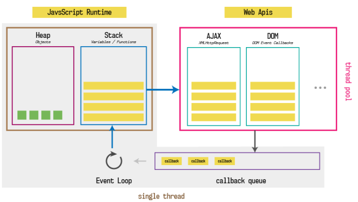 event loop