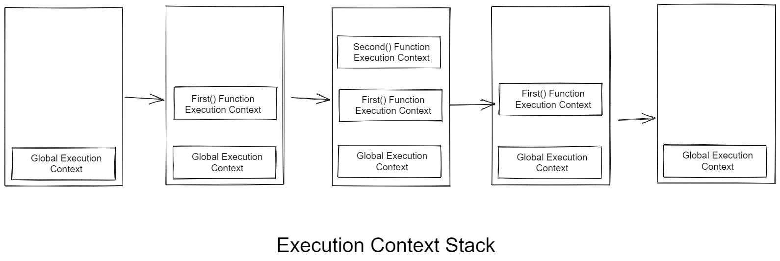 execute-context-stack.png